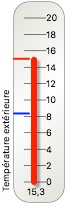 Outside temperature gauge
